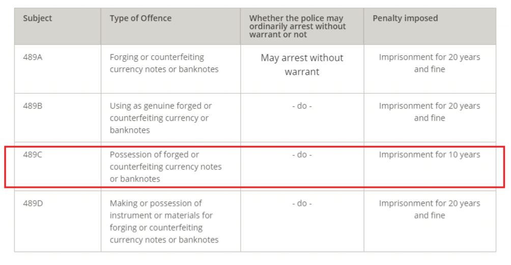 what should you do if you receive fake bank notes from the atm
